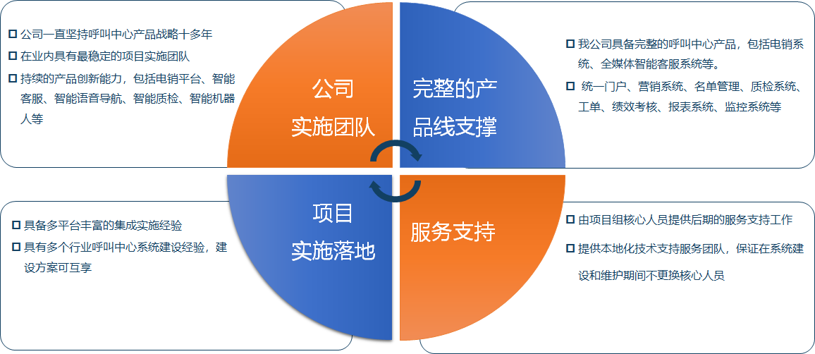 公司产品实施部署优势